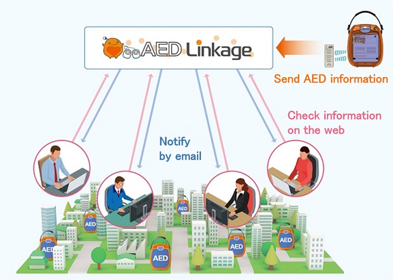 AED Linkage - AED Remote Monitoring System