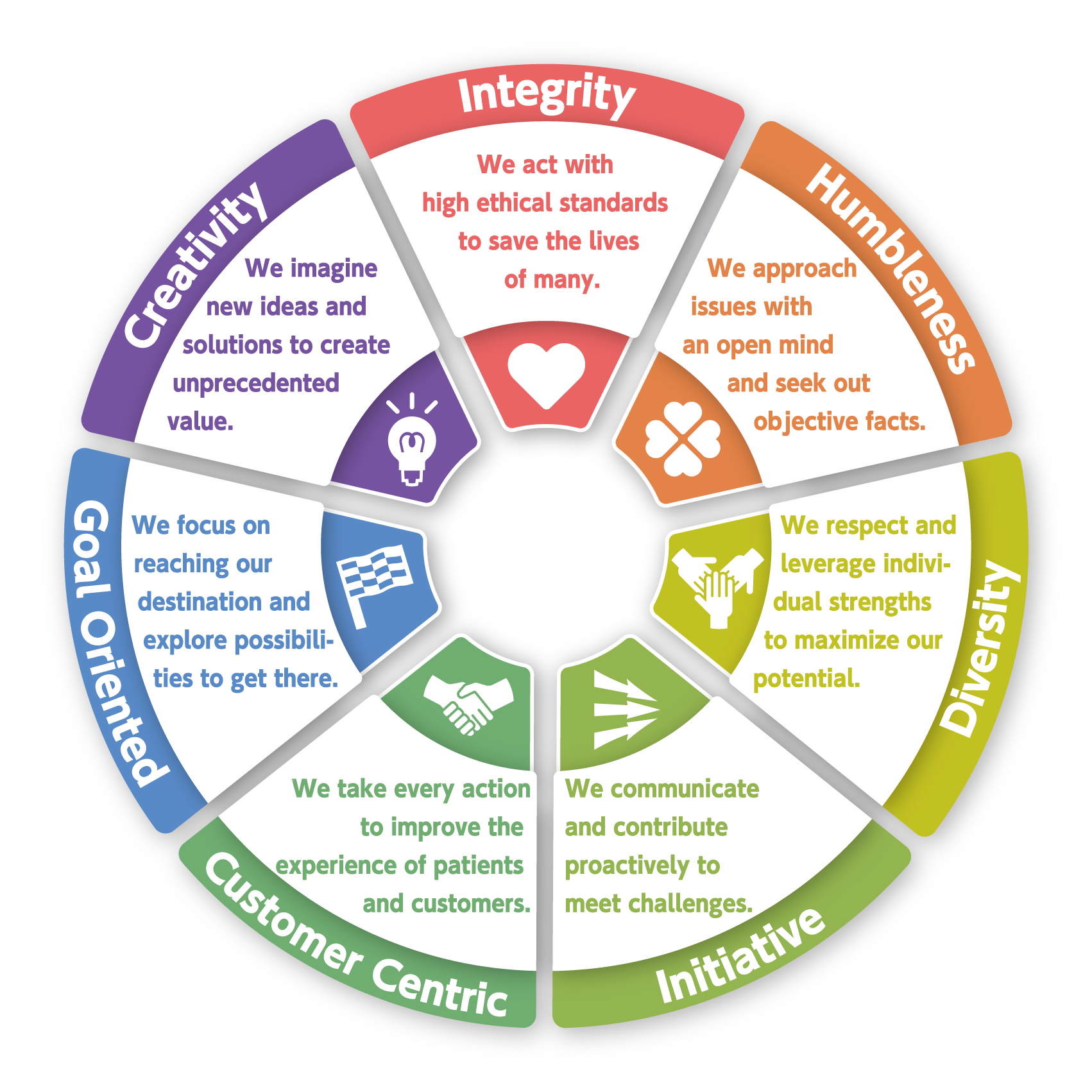 Core Values